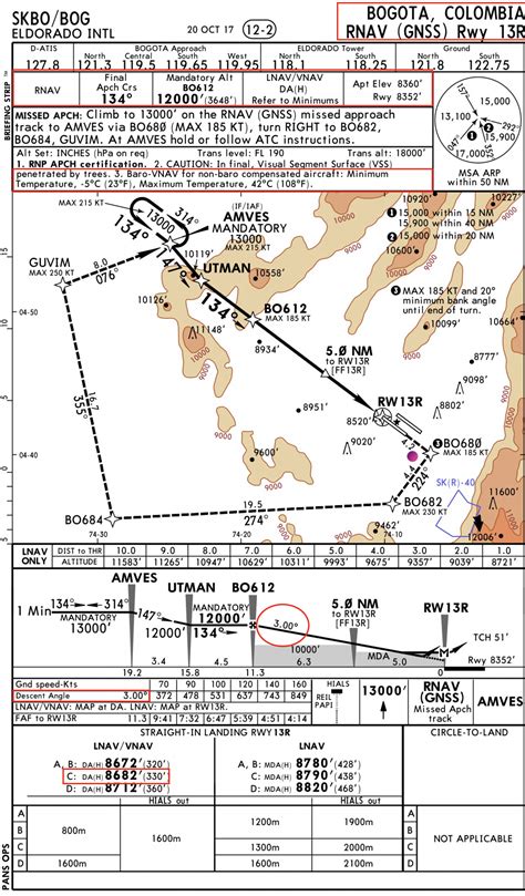 File:Approach Chart.jpg - IVAO - International Virtual Aviation ...
