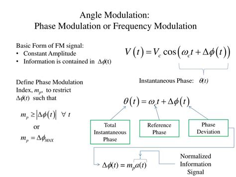Ppt Angle Modulation Phase Modulation Or Frequency Modulation