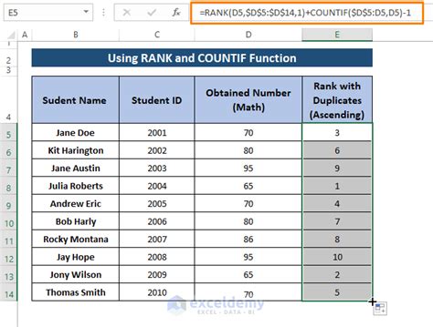 Excel Formula To Rank With Duplicates 3 Examples Exceldemy