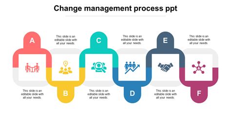 Change Management Process Flow Template