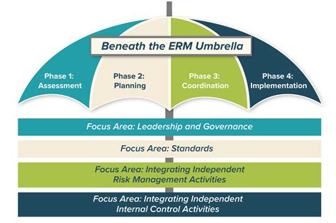 Enterprise Risk Management Erm Kearney