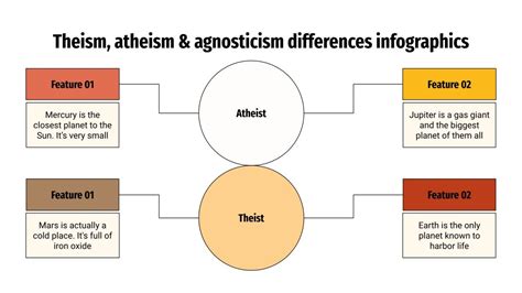 Theism Atheism And Agnosticism Differences Infographics