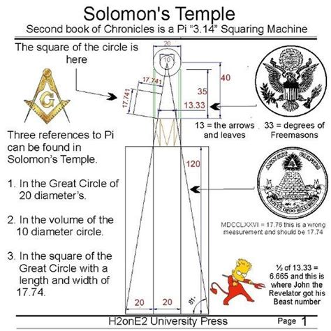 Solomons Temple Secrets Of The Freemasons Can Be Found In The Temple