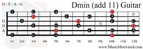 D Minor Add 11 Chord On A 10 Musical Instruments