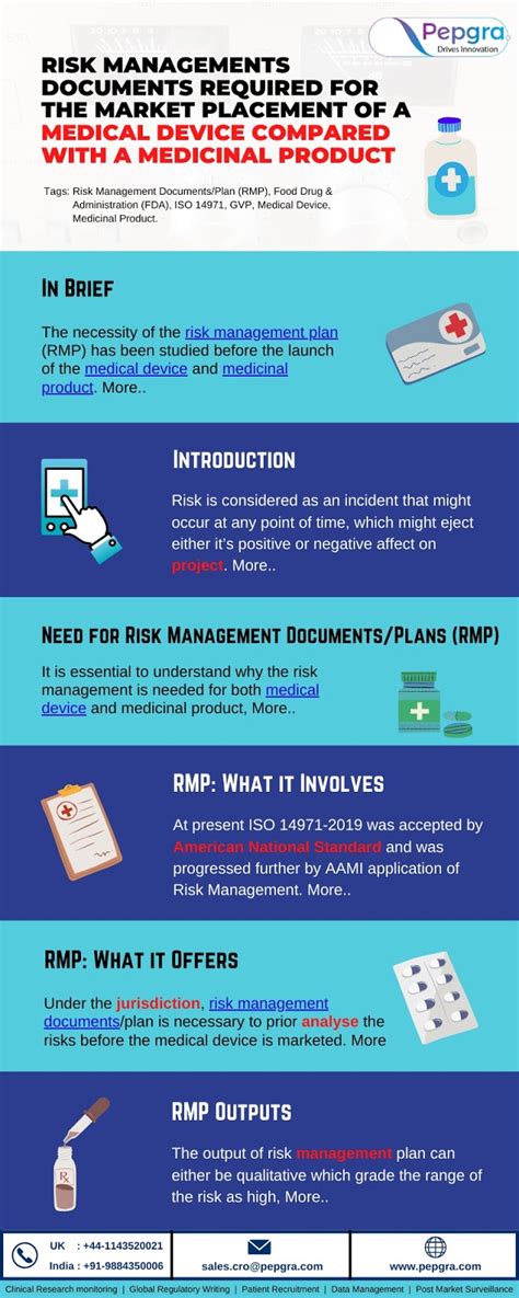 Risk Management For Medical Device Compared With A Medicinal Product