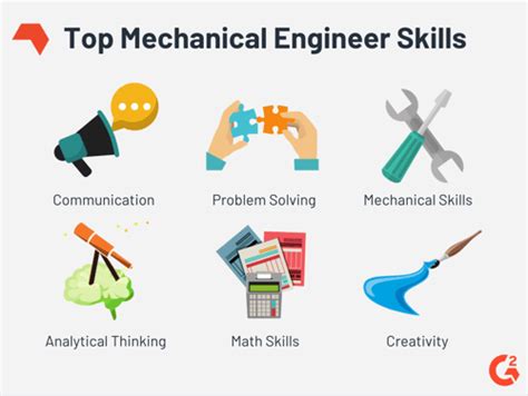 How To Become A Mechanical Engineer Skills And Salary