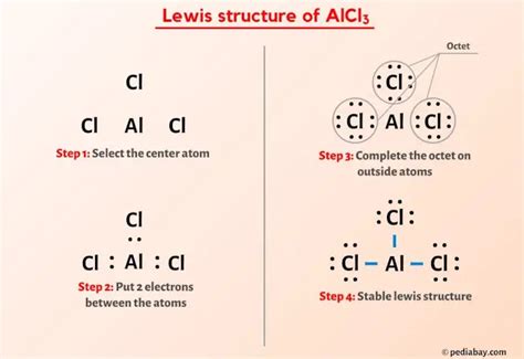 Alcl3 Lewis Structure In 5 Steps With Images