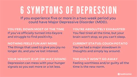 Full List Of Depression Symptoms In Telugu