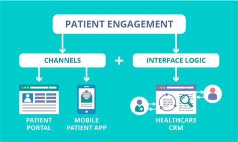 Powering Patient Engagement With Healthcare Crm Healthcare Innovation