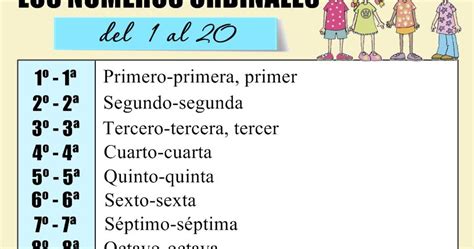 Numerales Ordinales En Español Los Numerales Son Palabras Con Las Que