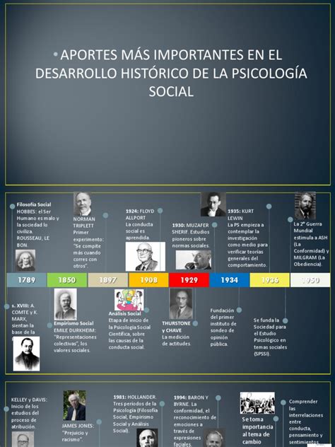 Linea Del Tiempo Historia De La Psicologia Social By Karla Azpilcueta Porn Sex Picture