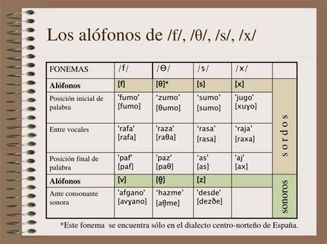 Ppt Los Fonemas Del Español Powerpoint Presentation Free Download