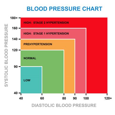 Womens Low Blood Pressure Chart Cheap Deals Save 69 Jlcatjgobmx