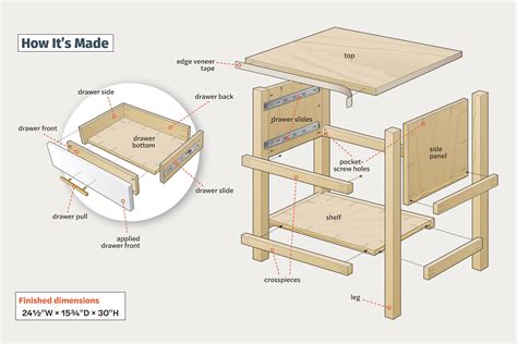 How To Build A Diy Nightstand This Old House