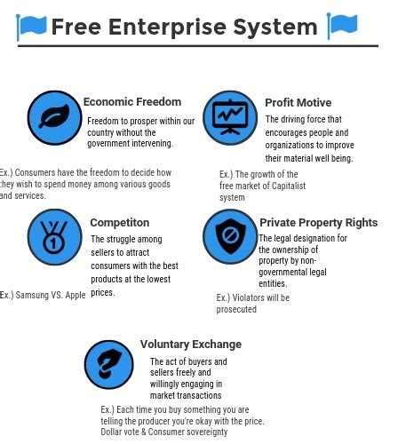 Free Enterprise System Definition For Kids | Meetmeamikes