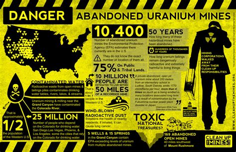 Uranium is also a toxic chemical, meaning that ingestion of uranium can cause kidney damage from its chemical properties much sooner than its radioactive properties would cause cancers of the bone or liver. Resources - Clean Up The Mines!