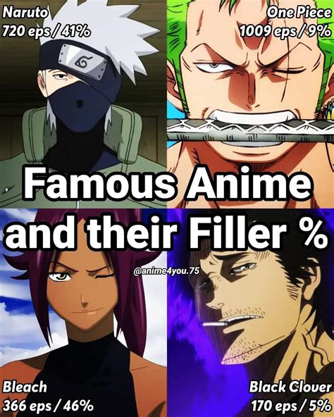 Famous Anime And Their Filler Anime Amino