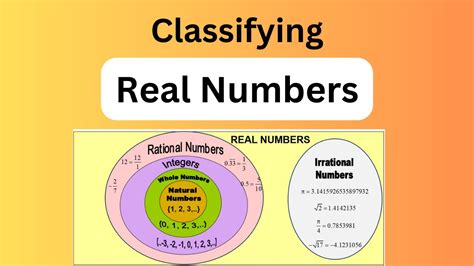 Understanding And Classifying Real Numbers Youtube