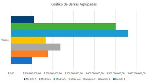 Ortodox Tinta Fantasztikus Grafico De Barras Porcentaje Excel Tok Hot