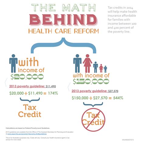 After you get a quote online from one of our international health insurance providers, you can proceed with the application process. IHC Specialty Benefits Releases an Affordable Care Act Infographic to Help Customers Determine ...