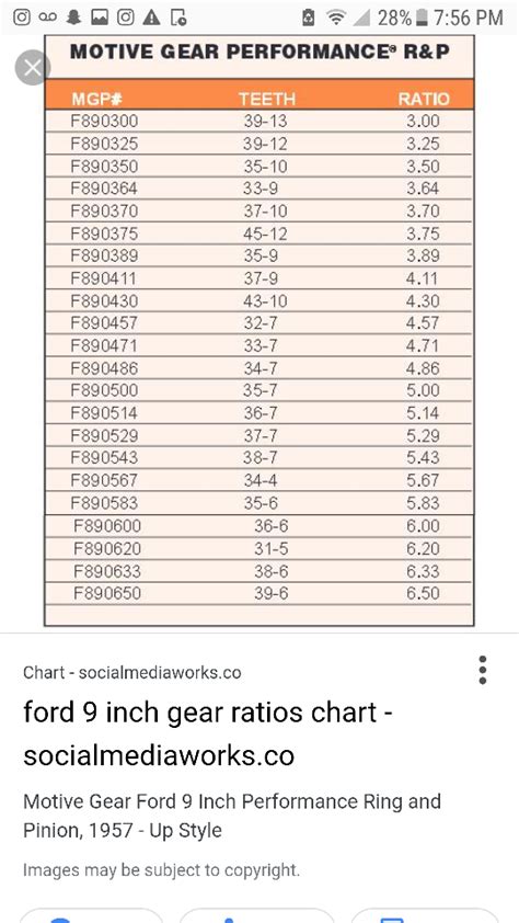 Ford 9 Inch Gear Ratios Greatest Ford