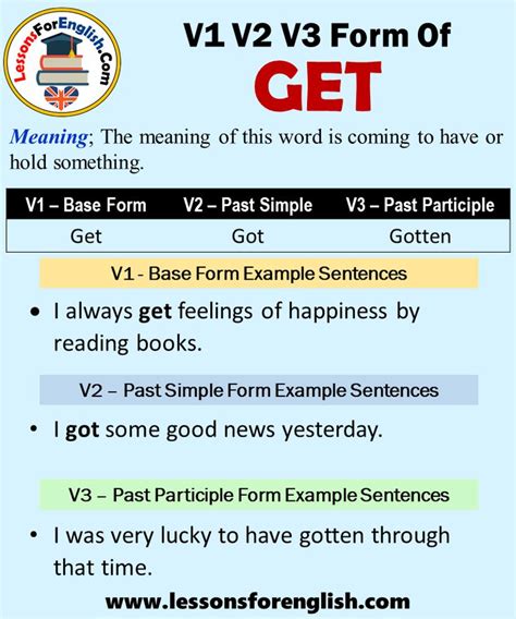 Past Tense Of Get Past Participle Form Of Get Get Got Gotten V V V