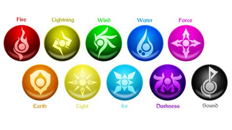 Tales Of Ylemia Elements By Akivinz On Deviantart