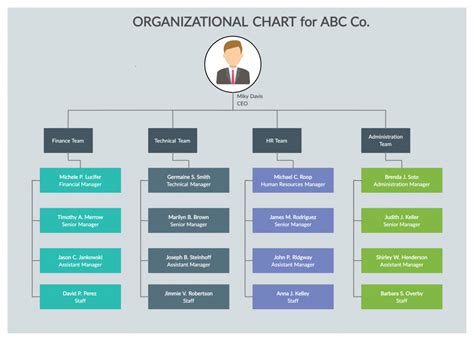 Organization Chart Showing Hierarchy Structure Of Teams In Corporation