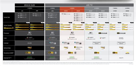 Where Can I Find The Comparison Chart For The Current Lineup From Sony