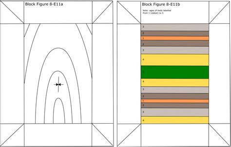 Practice Questions On Geological Structures Introductory