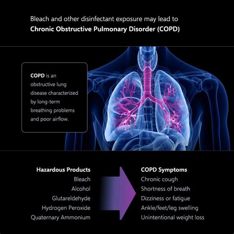 What Is Chronic Obstructive Pulmonary Disease Otsaw