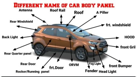 carbodypanel vehiclesbodypanel and different various car body panel body panel names external