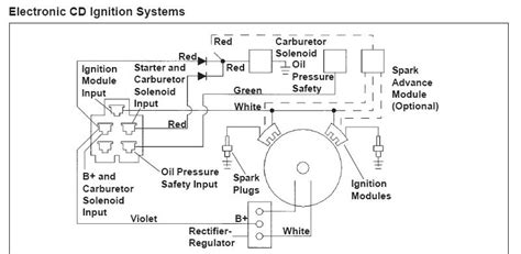 Everyone knows that reading wiring diagram for kohler 25 hp engine is effective, because we can easily get enough detailed information online from technology has developed, and reading wiring diagram for kohler 25 hp engine books can be easier and easier. Kohler Engine Ignition Wiring Diagram | Automotive Parts Diagram Images