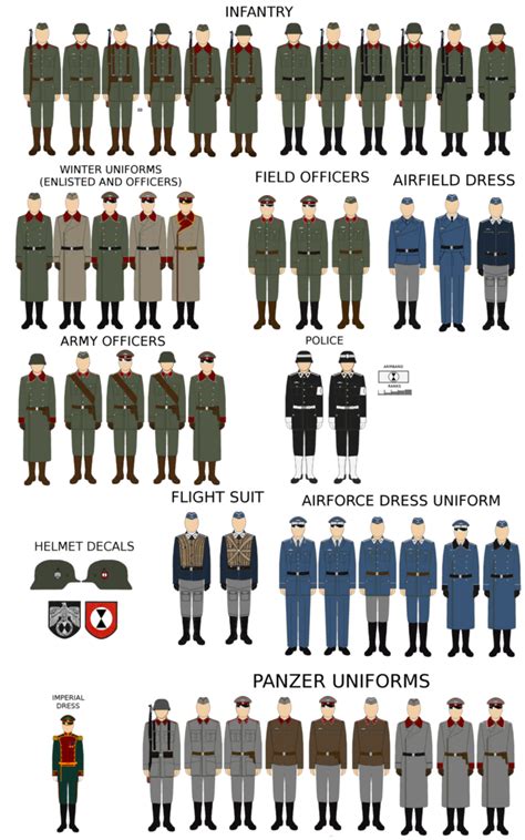 √ Army Dress Uniform Through The Years Leutgard