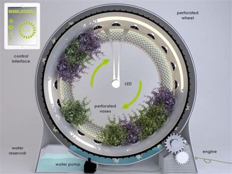 Revolutionary Green Wheel Hydroponic Garden Grows Food Faster With Nasa