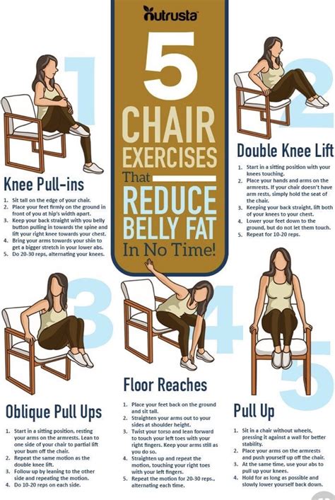 Chair Workout For Belly Fat Workoutwalls