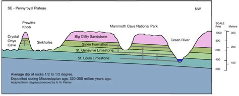 Geology Crystal Onyx Cave