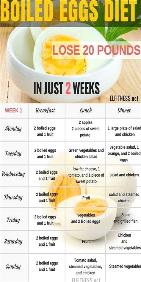 How To Burn 12 Pounds In Just 1 Week With This Egg Diet Unbelievable