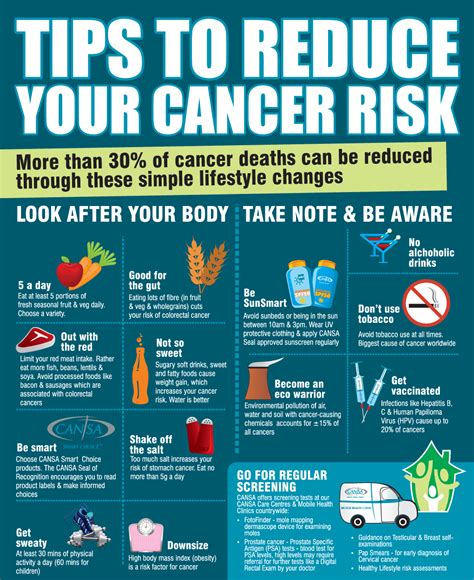 Infographic Tips To Reduce Your Cancer Risk Cansa The Cancer