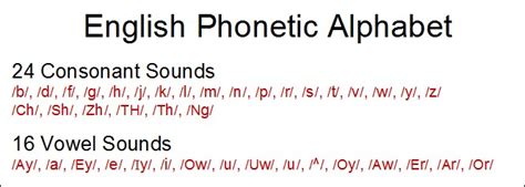 Teach Child How To Read Phonics Phonic Sounds Of English Alphabets