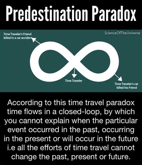 Pin By 𝔢𝔠𝔢 On Science Paradox Time Travel Astrophysics