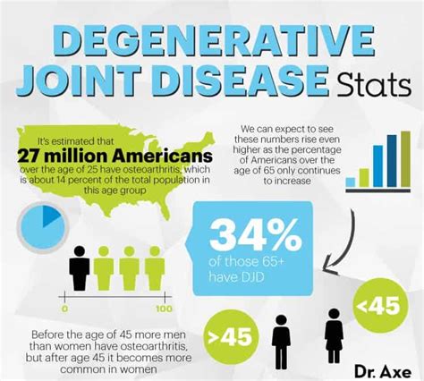 5 Natural Degenerative Joint Disease Treatments That Work