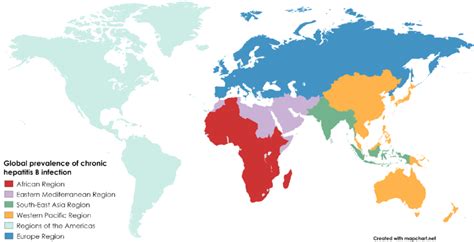 Global Prevalence Of Chronic Hepatitis B Infection Who 2019a