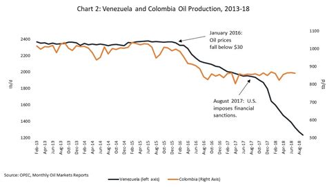 Crude Realities Understanding Venezuelas Economic Collapse