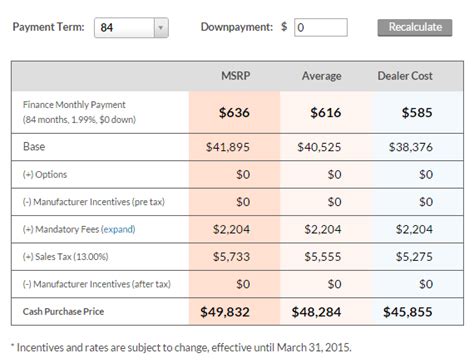 What is the monthly payment on a 100k car? 2