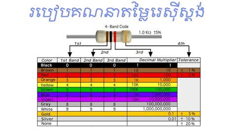Calculate Resistor Color Code Speak Khmer Youtube