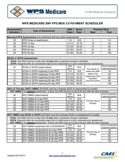 Mds 30 Data Collection Worksheet Ivuyteq