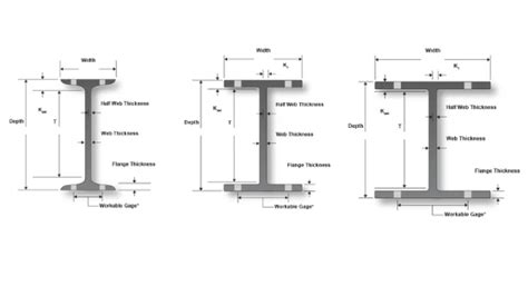 How To Read Steel Beam Sizes Metric Home Interior Design