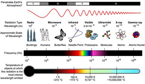 Electromagnetic Spectrum Wikiwand
