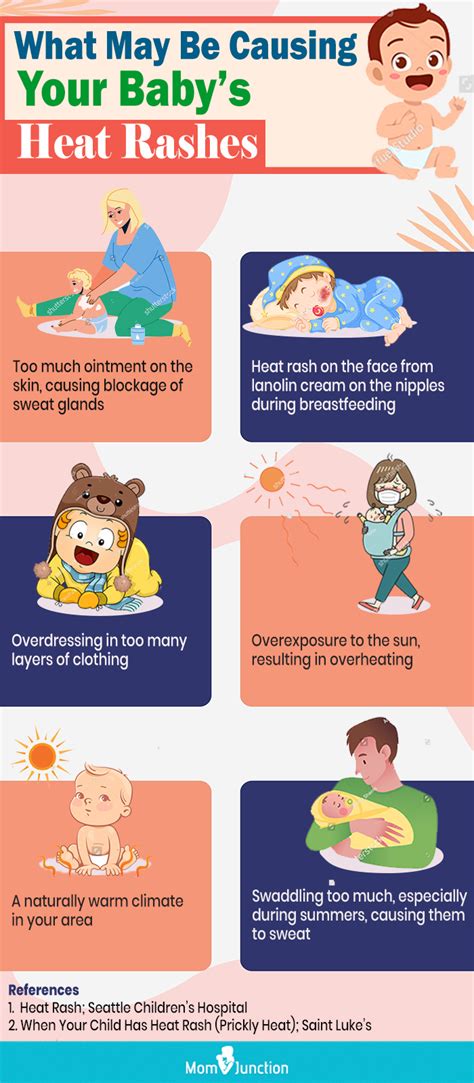 Baby Heat Rash Types Symptoms And Treatment